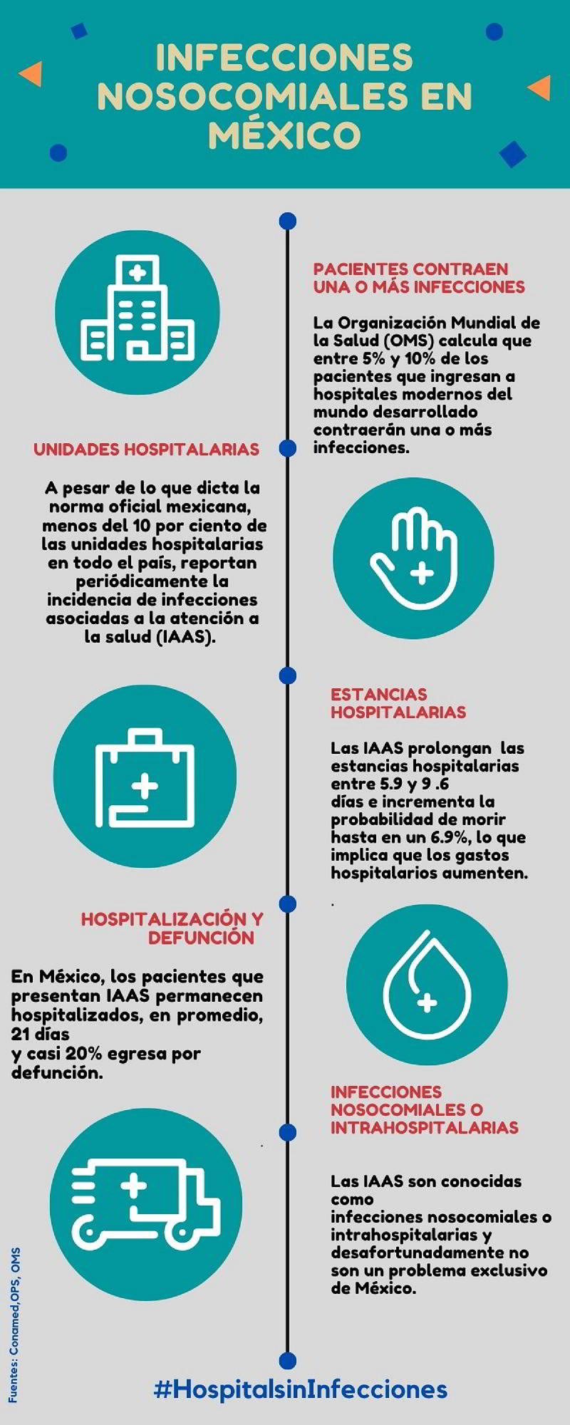 Infografía Infecciones Nosocomiales en Mexico