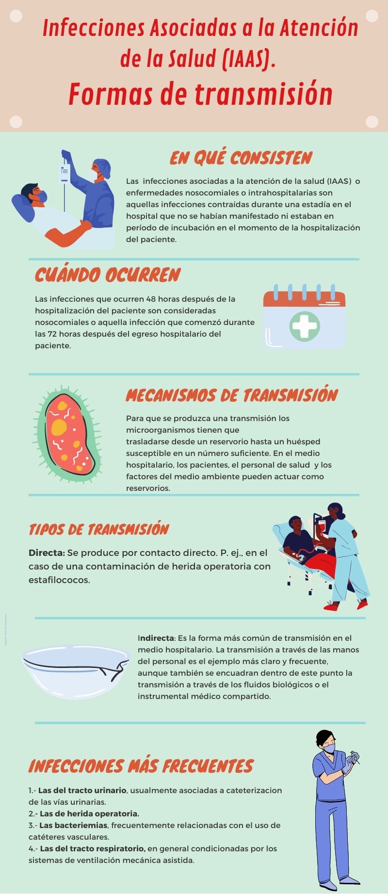 Infografía de formas de transmisión de las Infecciones Asociadas a la Atención de la Salud (IAAS)