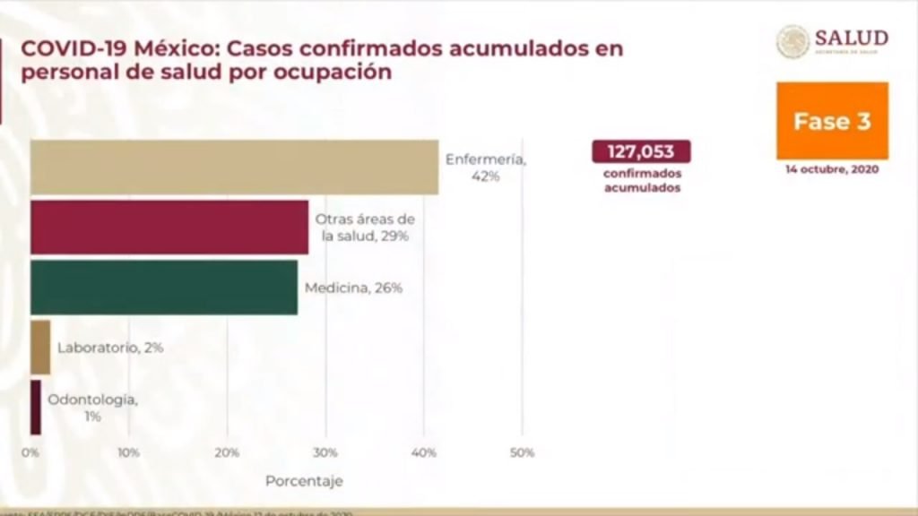 Informe diario sobre coronavirus COVID-19 en México. Secretaría de Salud. 14 de octubre, 2020